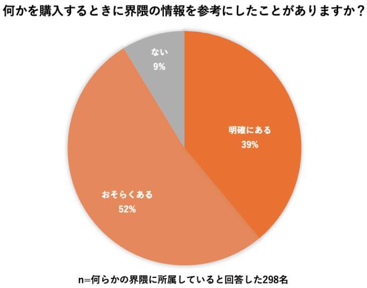 「界隈買い」が当たり前に？ KEENがSNS時代の新たな消費行動を調査
