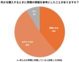 「「界隈買い」が当たり前に？ KEENがSNS時代の新たな消費行動を調査」の画像4