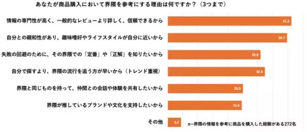 「「界隈買い」が当たり前に？ KEENがSNS時代の新たな消費行動を調査」の画像