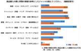 「「界隈買い」が当たり前に？ KEENがSNS時代の新たな消費行動を調査」の画像6
