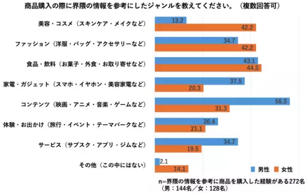 「「界隈買い」が当たり前に？ KEENがSNS時代の新たな消費行動を調査」の画像