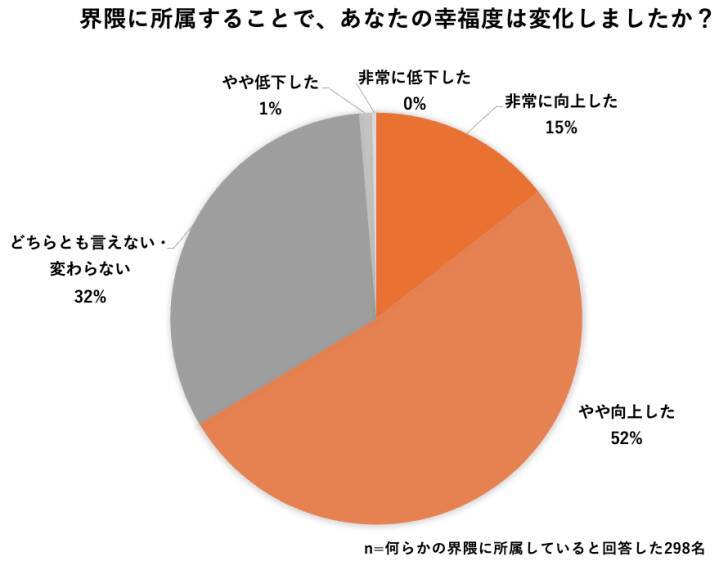 「界隈買い」が当たり前に？ KEENがSNS時代の新たな消費行動を調査