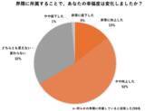 「「界隈買い」が当たり前に？ KEENがSNS時代の新たな消費行動を調査」の画像7