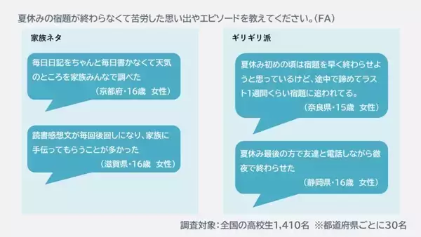 「今も昔も変わらぬ学生にとっての夏の天敵・宿題―あなたはどのタイミングで終わらせていた？」の画像