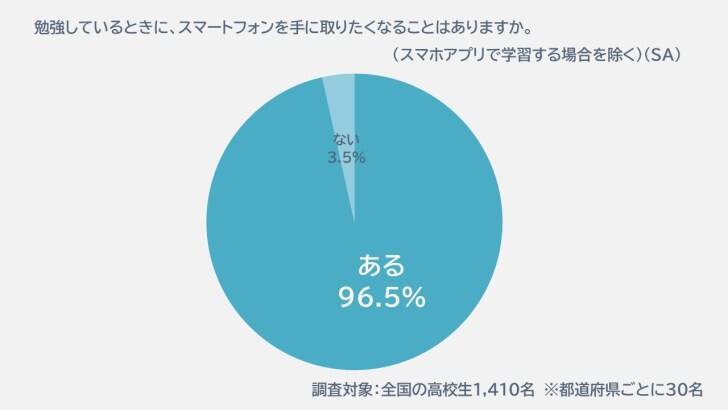 今も昔も変わらぬ学生にとっての夏の天敵・宿題―あなたはどのタイミングで終わらせていた？