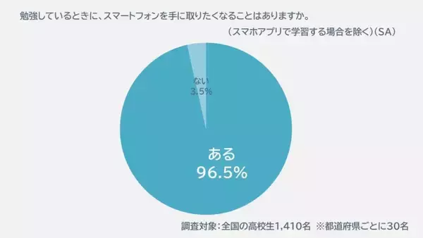「今も昔も変わらぬ学生にとっての夏の天敵・宿題―あなたはどのタイミングで終わらせていた？」の画像