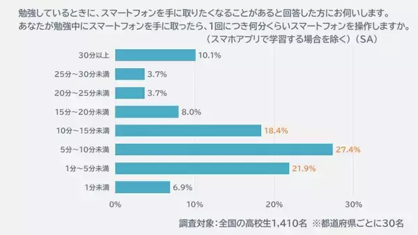 「今も昔も変わらぬ学生にとっての夏の天敵・宿題―あなたはどのタイミングで終わらせていた？」の画像