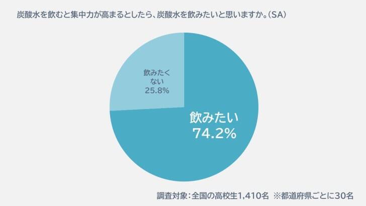 今も昔も変わらぬ学生にとっての夏の天敵・宿題―あなたはどのタイミングで終わらせていた？