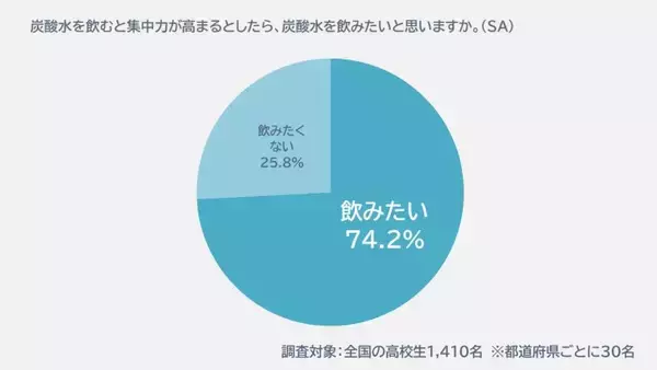 「今も昔も変わらぬ学生にとっての夏の天敵・宿題―あなたはどのタイミングで終わらせていた？」の画像