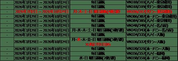 コスパ×リゾートで人気上昇中のダナン！需要アップでベトナム航空が増便へ