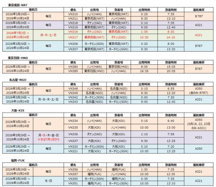 コスパ×リゾートで人気上昇中のダナン！需要アップでベトナム航空が増便へ