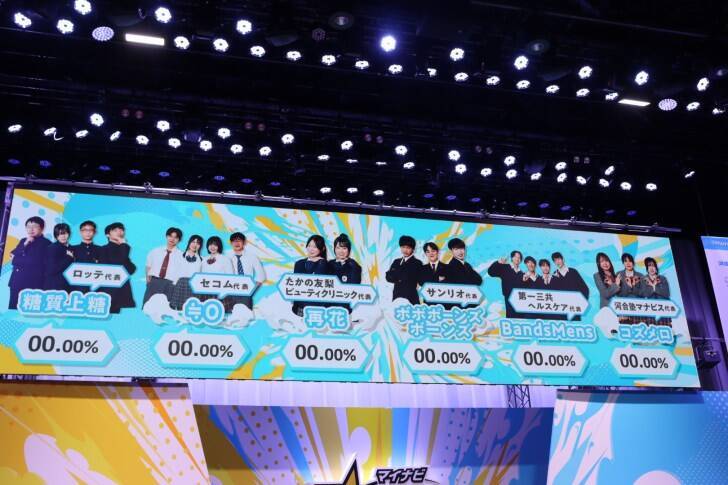 高校生ビジネスコンテスト『第12回マイナビキャリア甲子園』決勝開催！Innovation部門はセコム代表チームが優勝