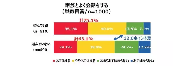 「子供に身につけて欲しい能力は何？第1位は「コミュニケーション力」」の画像