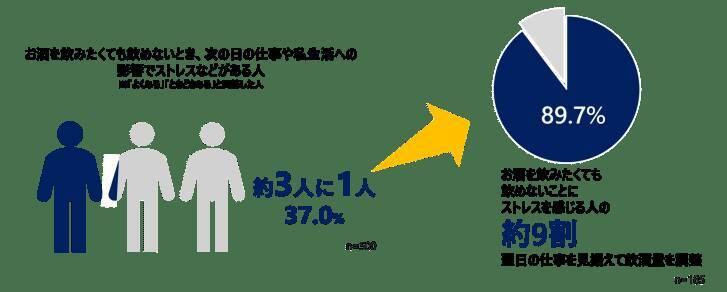“ワークビールバランス”時代到来！？ 「飲みたいけど飲めない」ビジネスパーソンの本音とは