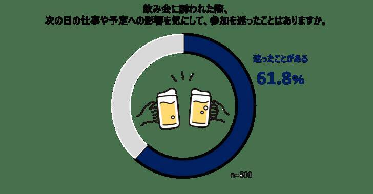 “ワークビールバランス”時代到来！？ 「飲みたいけど飲めない」ビジネスパーソンの本音とは