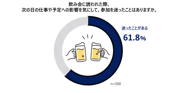 「“ワークビールバランス”時代到来！？ 「飲みたいけど飲めない」ビジネスパーソンの本音とは」の画像