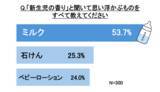「愛おしさを呼び起こす“新生児の匂い”！育児の記憶と結びつく香りの力」の画像3