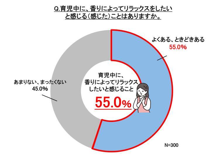 愛おしさを呼び起こす“新生児の匂い”！育児の記憶と結びつく香りの力