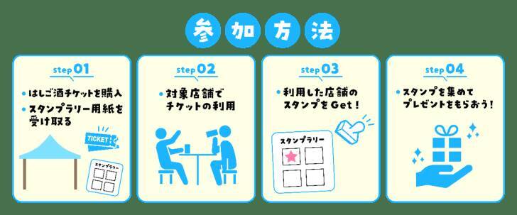 東京ドームシティ、お酒とグルメを楽しめる「はしご酒 in TOKYO DOME CITY 2025 SUMMER」8月1日より開催！