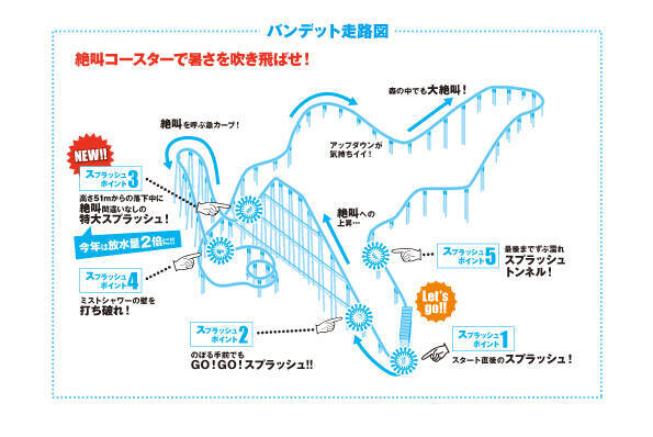 よみうりランド、夏限定のずぶ濡れコースター「スプラッシュバンデット2026」7月11日より開催！