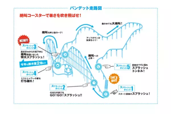 「よみうりランド、夏限定のずぶ濡れコースター「スプラッシュバンデット2026」7月11日より開催！」の画像