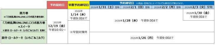 銀座おのでら・焼肉トラジ・刀剣乱舞と豪華コラボ！ファミマの2026年恵方巻、予約スタート　早割＆オンラインで最大300円分おトクに