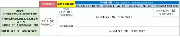 「銀座おのでら・焼肉トラジ・刀剣乱舞と豪華コラボ！ファミマの2026年恵方巻、予約スタート　早割＆オンラインで最大300円分おトクに」の画像