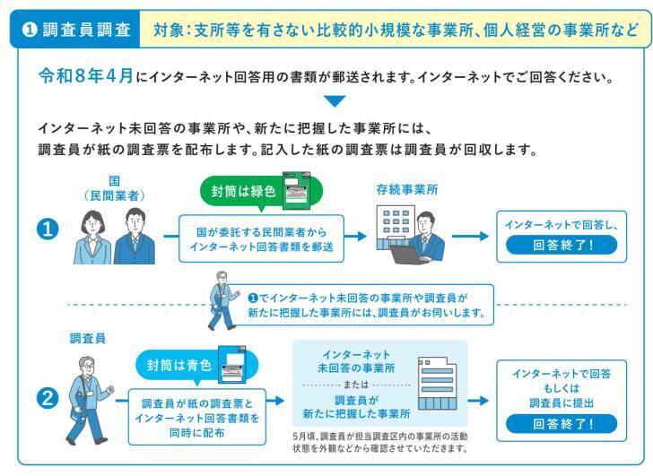 板野友美・横澤夏子ら出演『令和8年 経済センサス‐活動調査』新CM公開