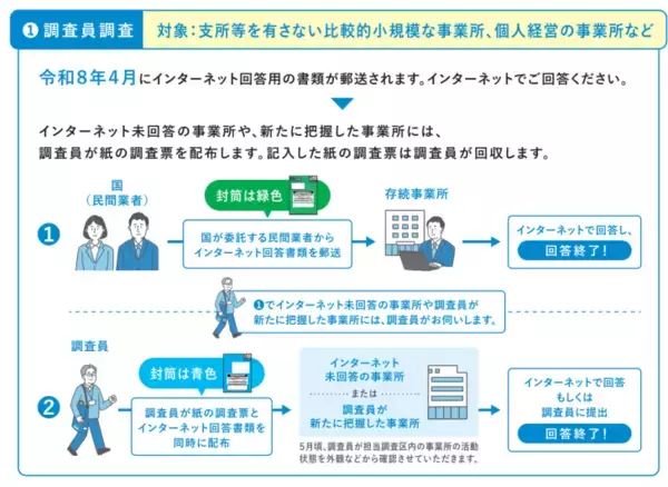 「板野友美・横澤夏子ら出演『令和8年 経済センサス‐活動調査』新CM公開」の画像