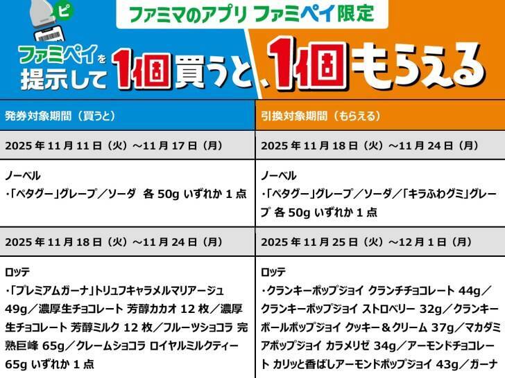 ファミマの11月は“働くあなた”に勤労感謝のご褒美連発！ドリンク無料や限定スニーカーが当たるキャンペーンも