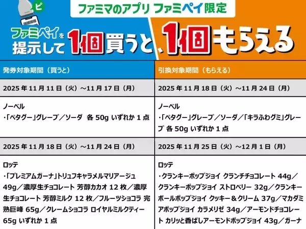 「ファミマの11月は“働くあなた”に勤労感謝のご褒美連発！ドリンク無料や限定スニーカーが当たるキャンペーンも」の画像