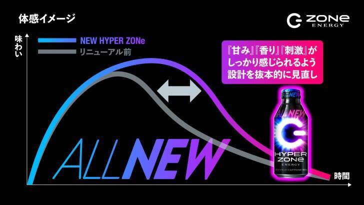 眞栄田郷敦 リニューアルの『HYPER ZONe ENERGY』で新ブランドアンバサダーに