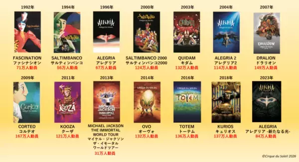 「シルク・ドゥ・ソレイユ、4年ぶり日本公演決定！2027年2月に東京開幕」の画像