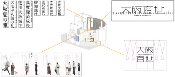 「大阪400年の歴史を10分で駆け抜ける！「大阪くらしの今昔館」で体験する“歴史目撃型XR”『大阪百世』がスタート」の画像
