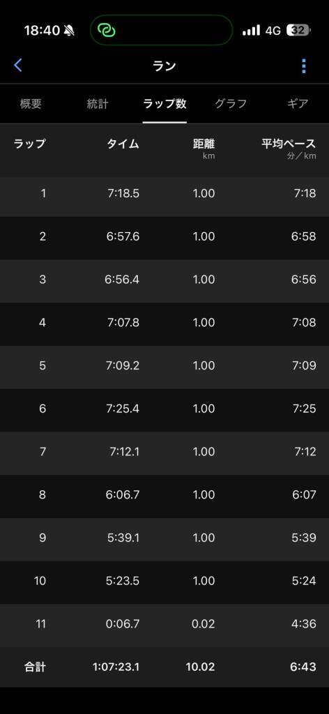 『GARMIN RUN JAPAN 2026』現地レポ　走行ログでわかるForerunner 570の強み