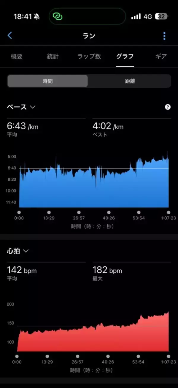 「『GARMIN RUN JAPAN 2026』現地レポ　走行ログでわかるForerunner 570の強み」の画像