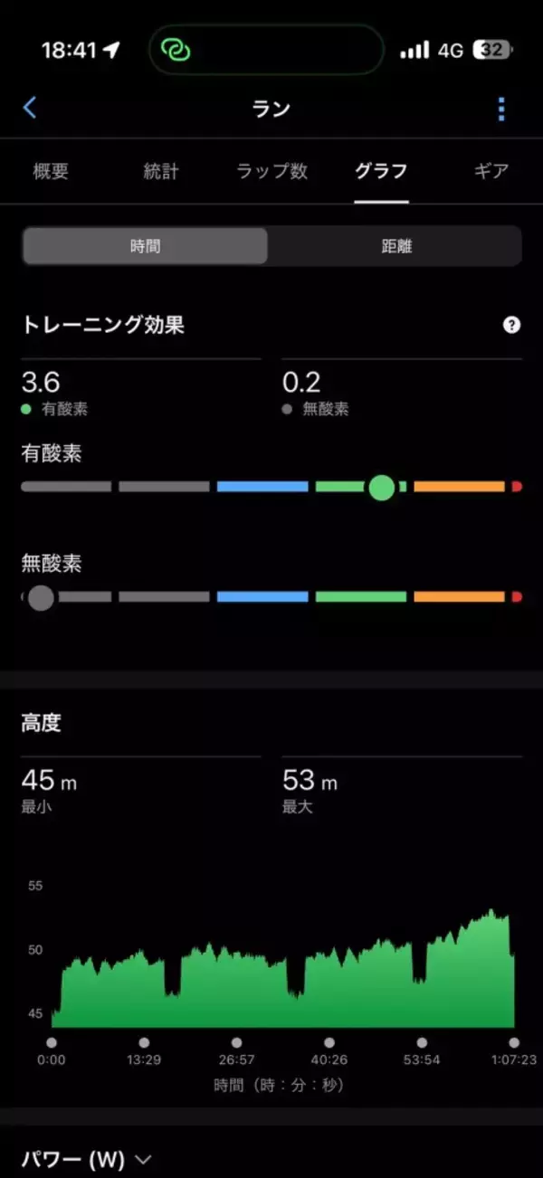 「『GARMIN RUN JAPAN 2026』現地レポ　走行ログでわかるForerunner 570の強み」の画像