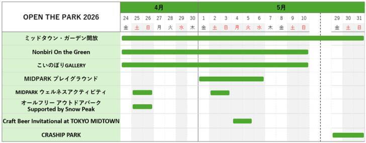 東京ミッドタウン、芝生広場でのんびりピクニックを満喫！新緑を楽しむイベント「MIDTOWN OPEN THE PARK 2026」が4月24日より開催