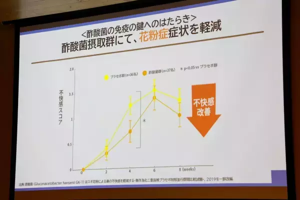 「酢酸菌で免疫力アップや花粉症対策！“にごり酢”再評価の時代へ」の画像