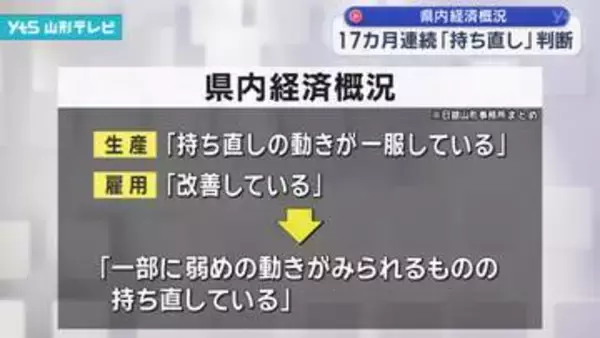 県内金融経済概況 17カ月連続で「持ち直している」日本銀行山形事務所