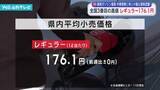 「県内レギュラーガソリン平均小売価格176.1円 全国で3番目の高値」の画像1