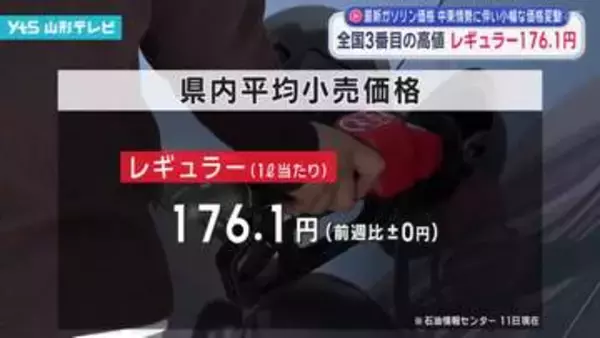 県内レギュラーガソリン平均小売価格176.1円 全国で3番目の高値