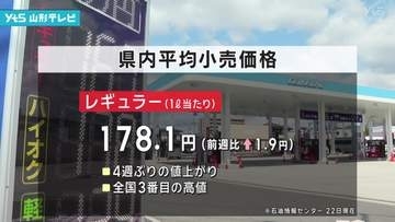 県内レギュラーガソリン平均小売価格「178.1円」　4週ぶりの値上がり　全国3番目の高値