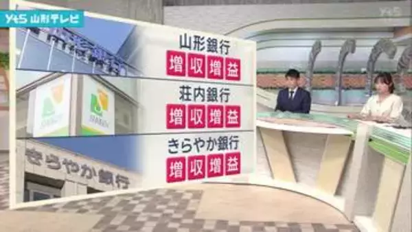県内の地銀3行が決算発表　金利上昇などを背景にいずれも「増収増益」