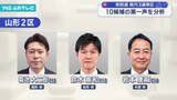 「衆院選 県内3選挙区 第一声を分析『山形2区』」の画像1