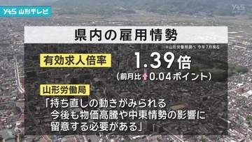 県内有効求人倍率1.39倍　雇用情勢持ち直しの動き