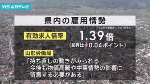 県内有効求人倍率1.39倍　雇用情勢持ち直しの動き