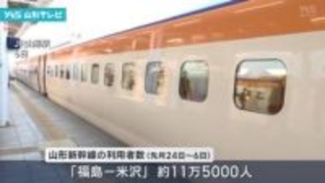 大型連休中の山形新幹線利用者増加　「福島－米沢」間でおよそ11万5000人が利用
