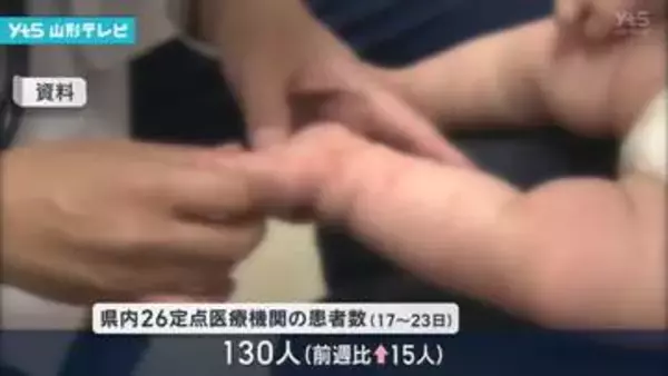 県内の手足口病の患者数 6週連続警戒レベル