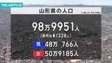 「県人口99万人割れ　前月から1328人減少」の画像1